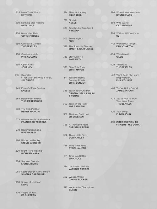 100 Most Popular Songs for Fingerpicking Guitar