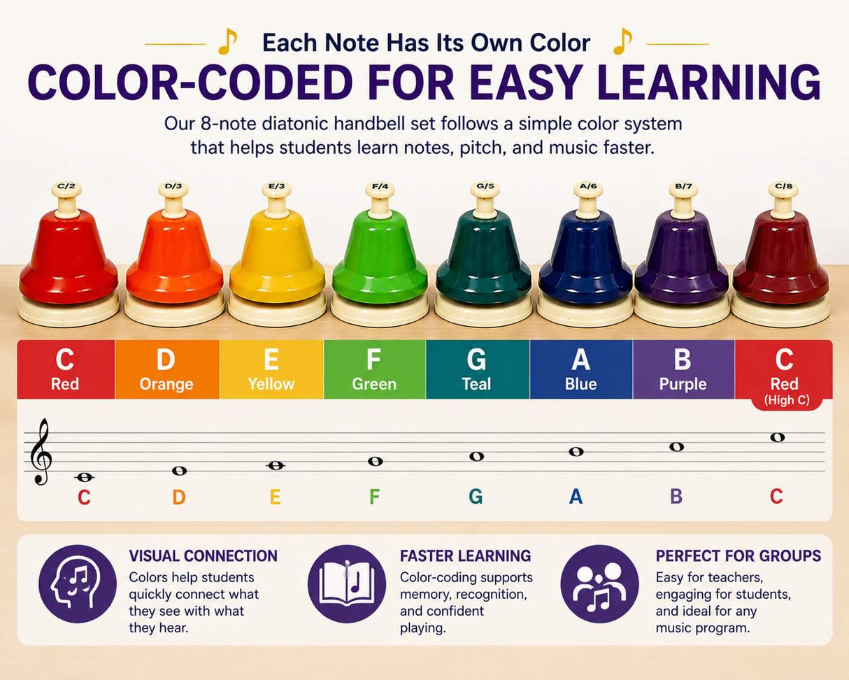 CHROMA-NOTES 8-note C Major Diatonic Desk Bell Set
