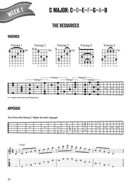 fretboard freedom guitar sheet music and method books